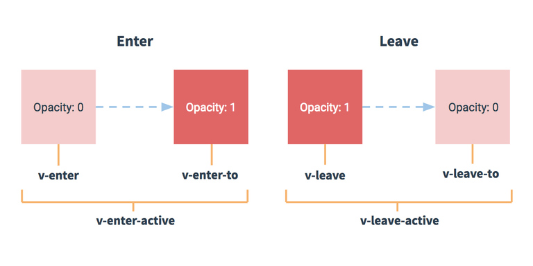 transition_class